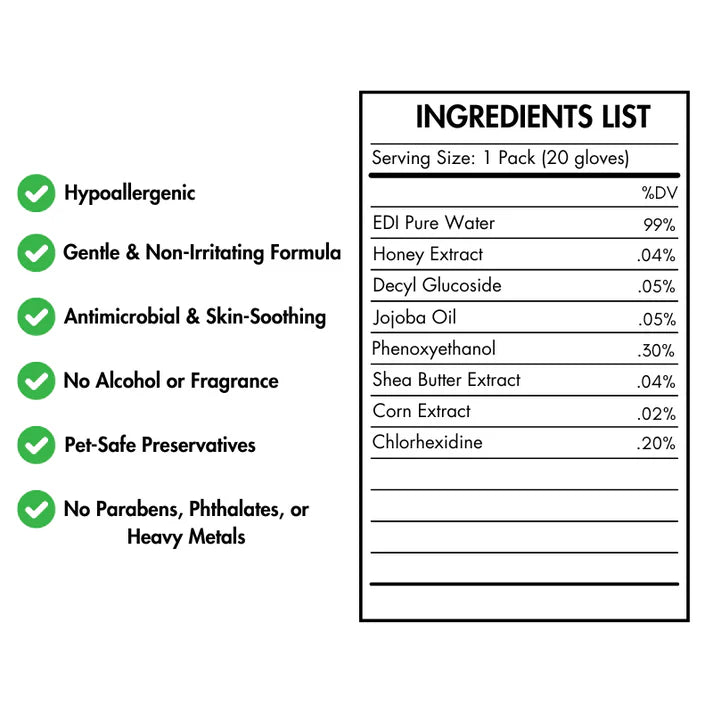 Renora Pet Glove Wipes